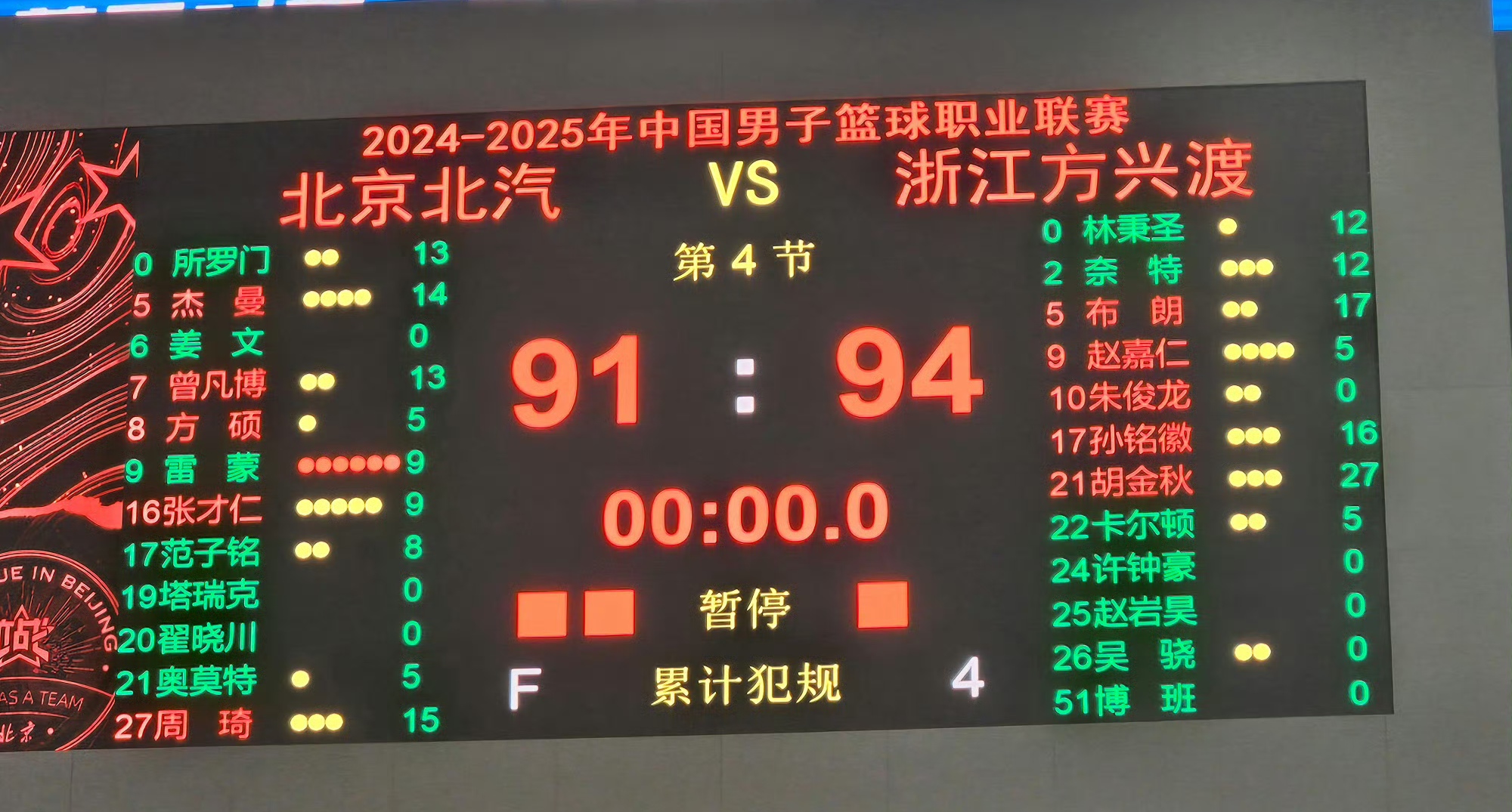 Leyu Sports (乐鱼体育)-三分炮火：北京队三分球投中42%，火力全开！的简单介绍