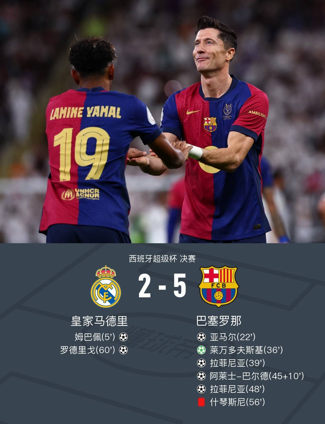 "西甲隔空对决：巴萨与皇马的历史宿敌"的简单介绍