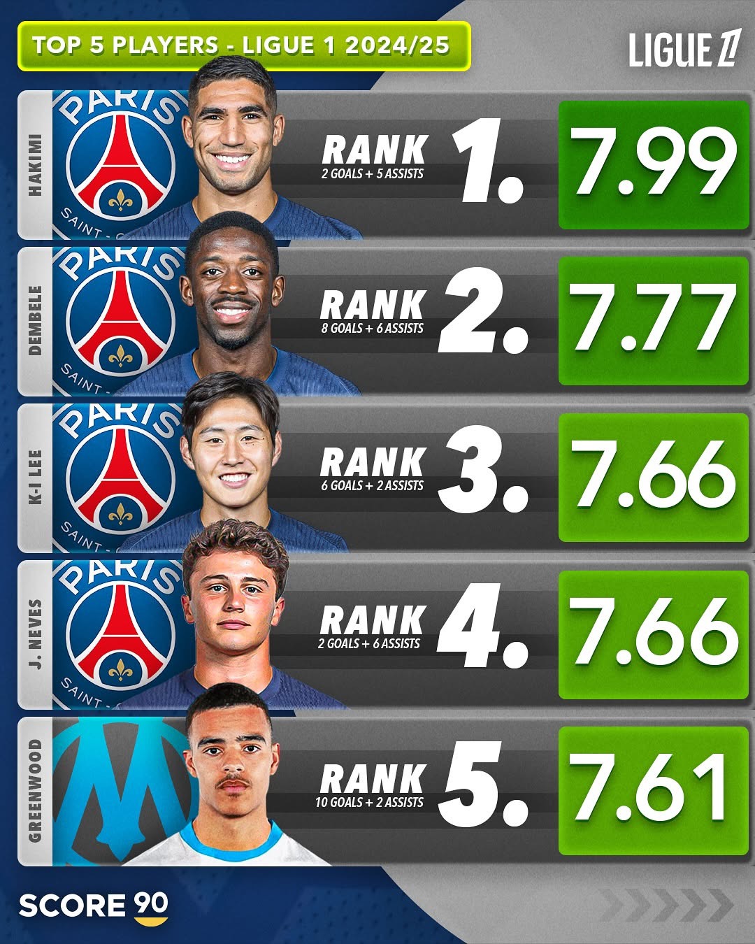 "法甲豪门之争：巴黎能否一统法兰西？"的简单介绍