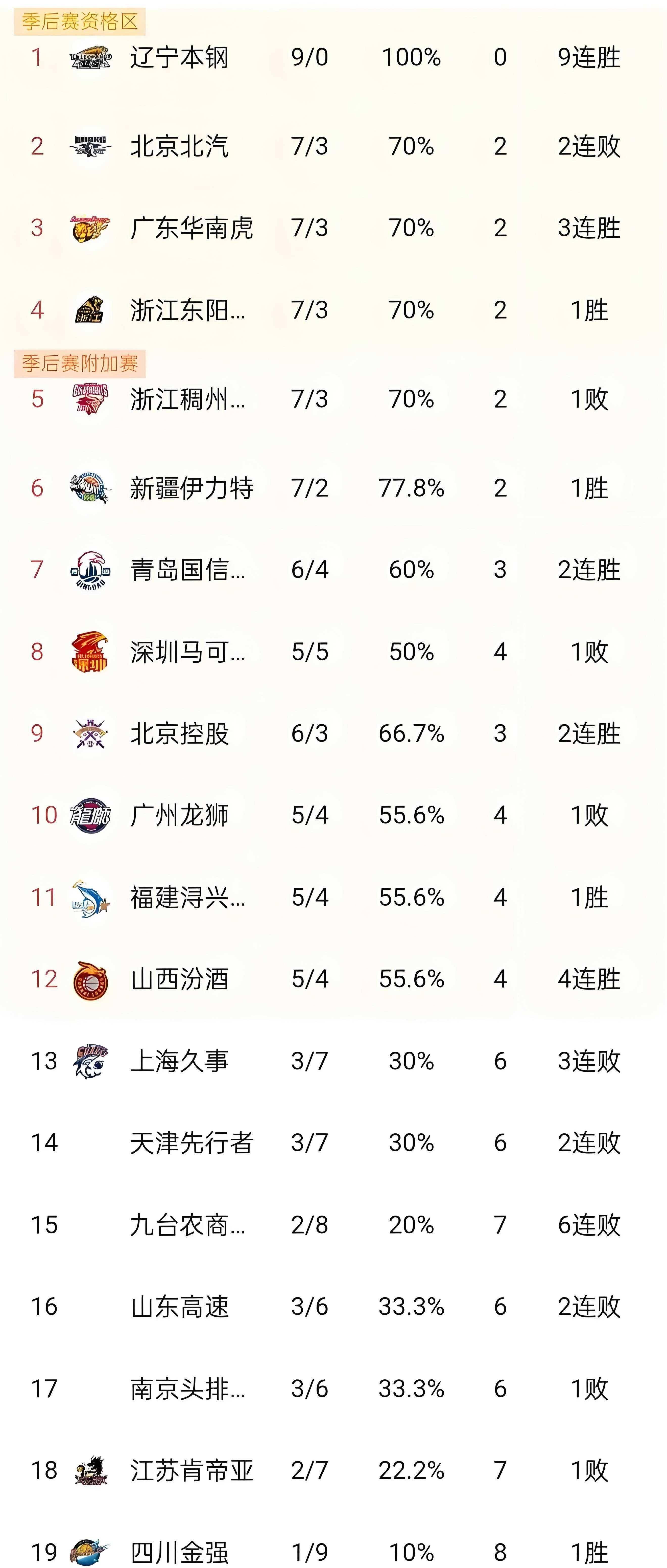 "CBA资料解析：各队战绩与趋势分析"的简单介绍