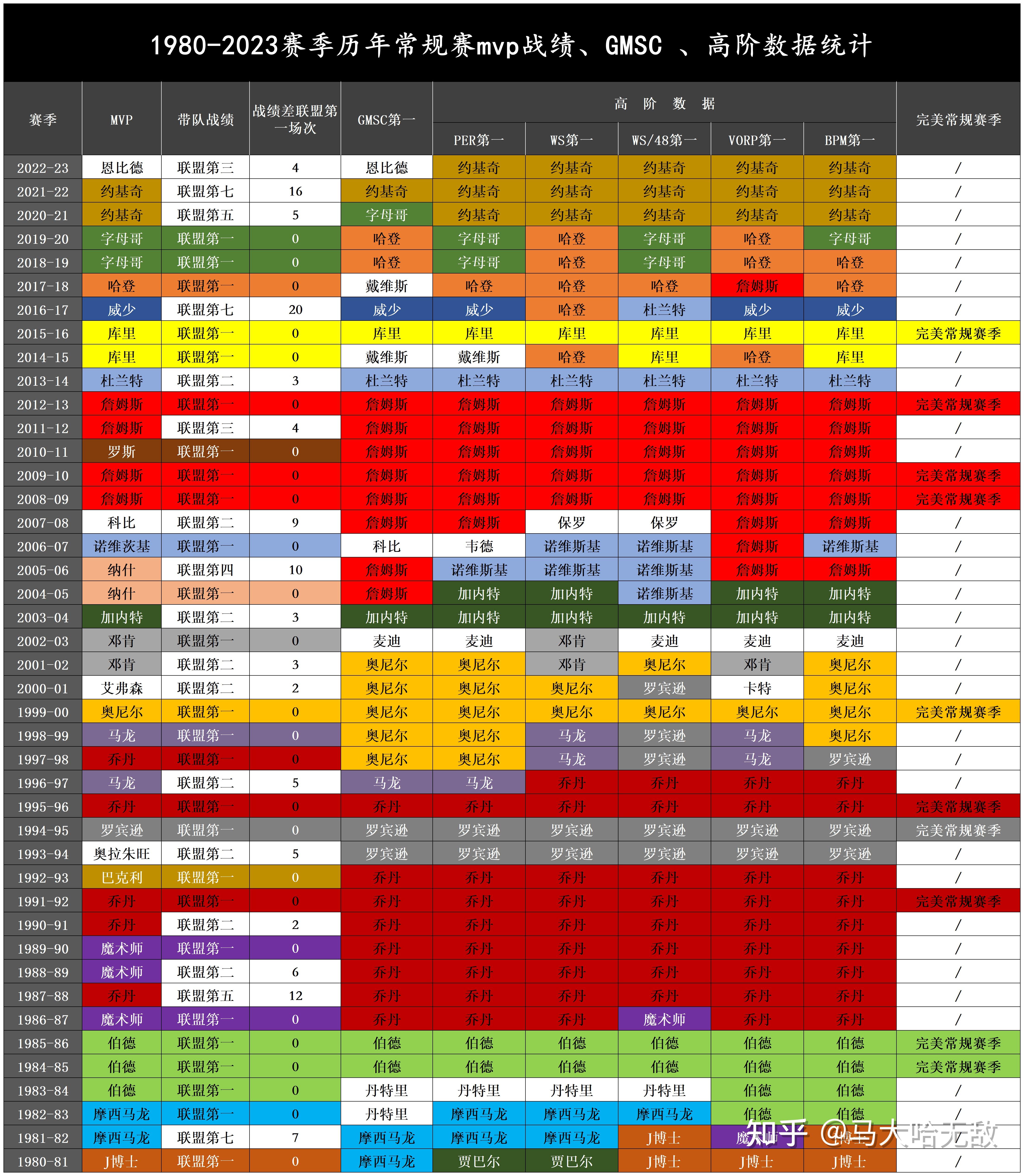 包含"历史与现状：影响NBA演变的关键因素"的词条