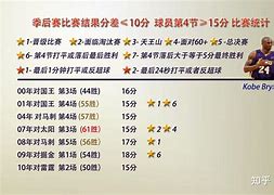 包含"关键四分钟：季后赛中的生死时刻"的词条