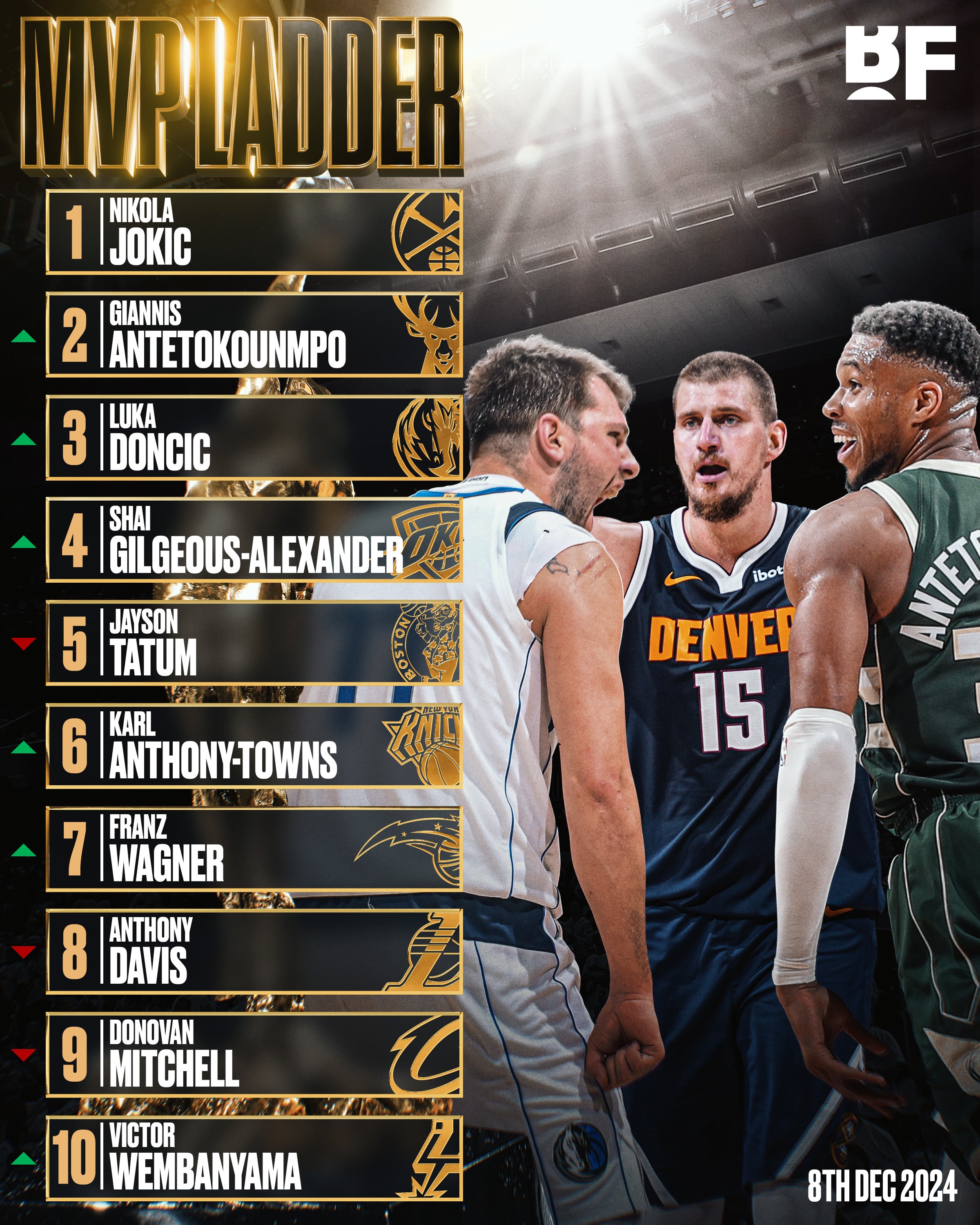 LeyuSports-"掘金新星约基奇夺得MVP，球队前景全新"